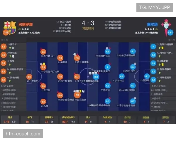 奥尔莫单赛季进球与助攻稳定性分析